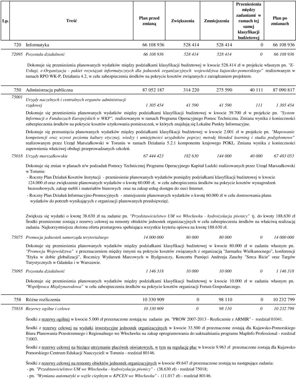 2, w celu zabezpieczenia środków na pokrycie kosztów związanych z zarządzaniem projektem.