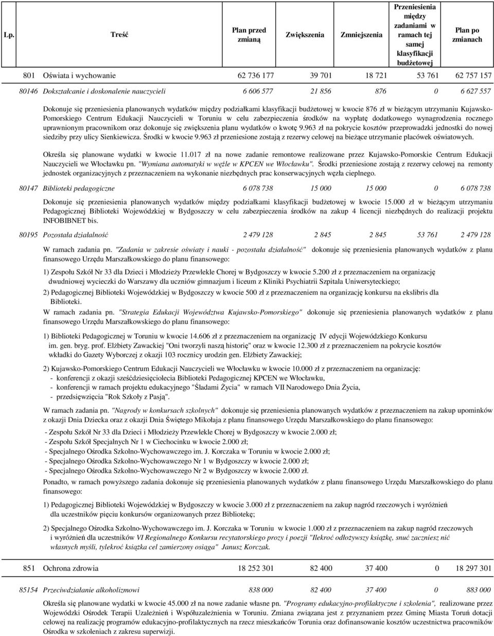 pracownikom oraz dokonuje się zwiększenia planu wydatków 9.963 zł na pokrycie kosztów przeprowadzki jednostki do nowej siedziby przy ulicy Sienkiewicza. Środki w kwocie 9.