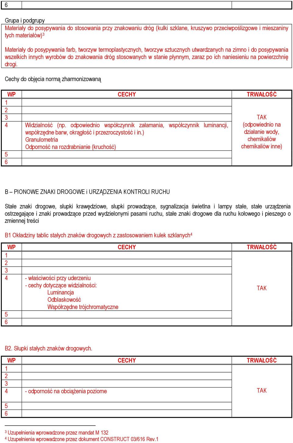Cechy do objęcia normą zharmonizowaną WP CECHY RWAŁOŚĆ 4 Widzialność (np. odpowiednio współczynnik załamania, współczynnik luminancji, współrzędne barw, okrągłość i przezroczystość i in.