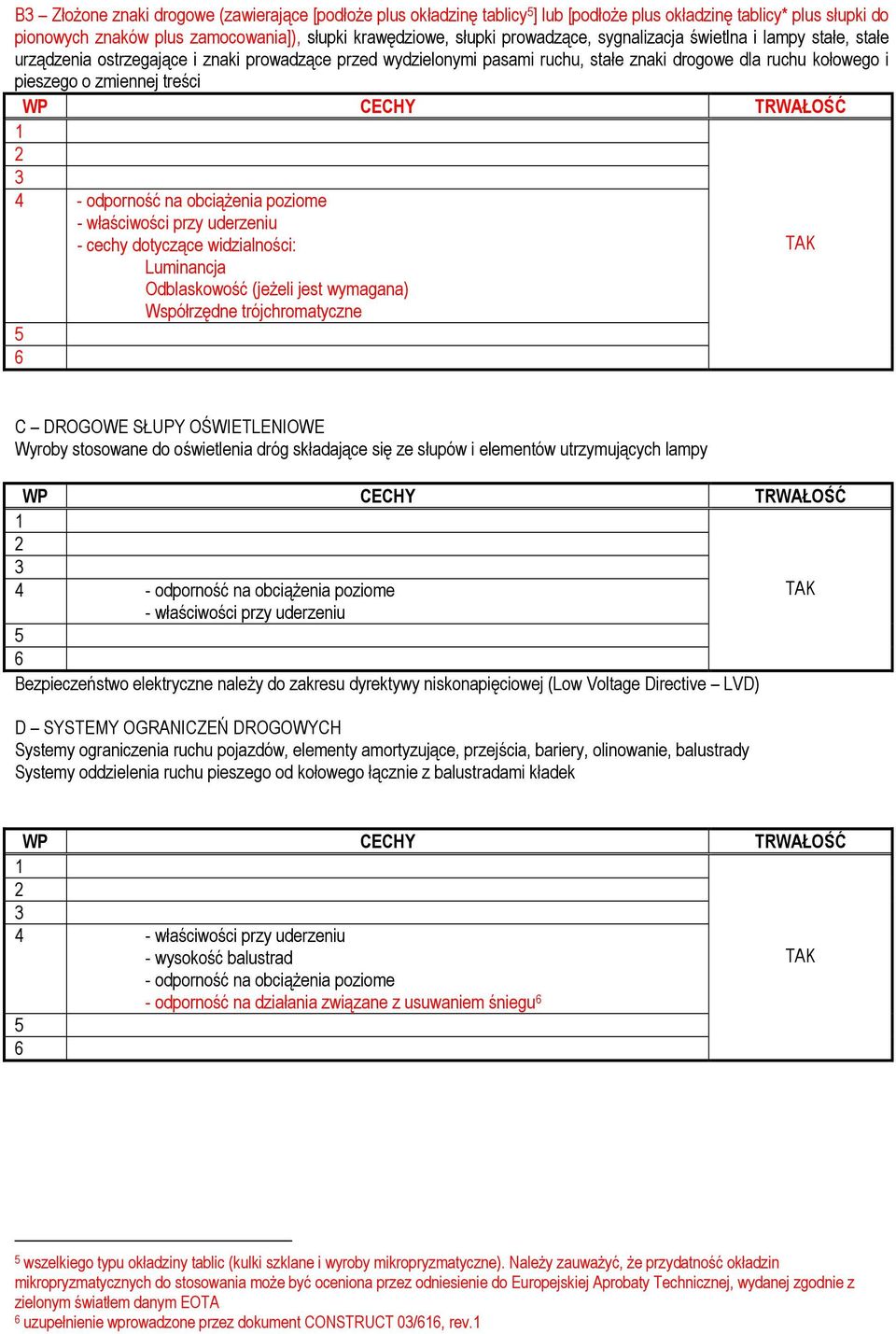 RWAŁOŚĆ - właściwości przy uderzeniu Odblaskowość (jeŝeli jest wymagana) AK C DROGOWE SŁUPY OŚWIELENIOWE Wyroby stosowane do oświetlenia dróg składające się ze słupów i elementów utrzymujących lampy