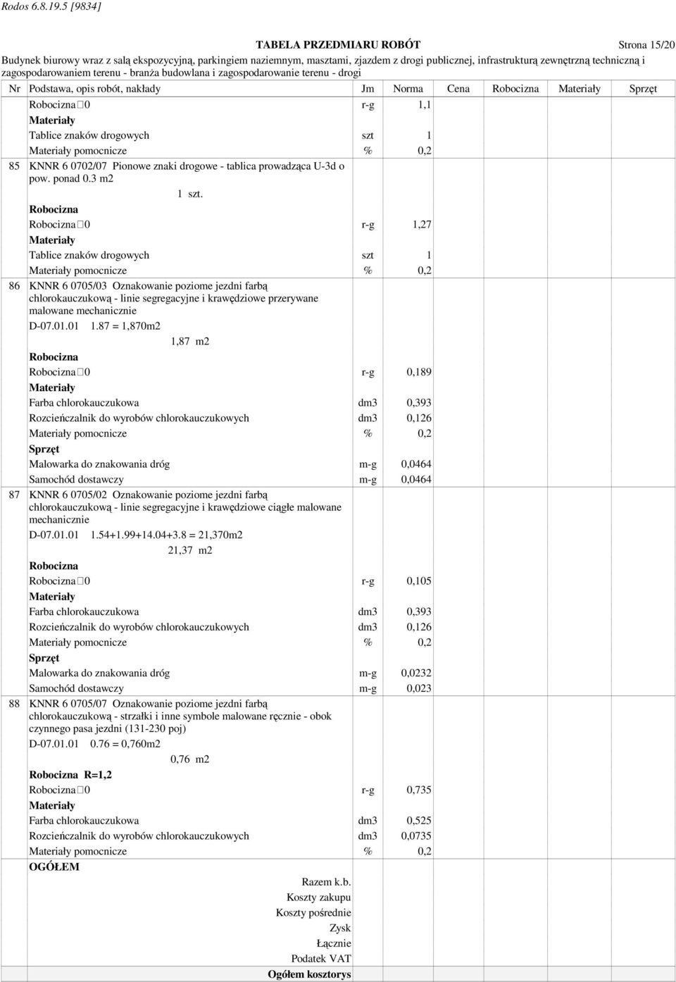0 r-g 1,27 Tablice znaków drogowych szt 1 pomocnicze % 0,2 86 KNNR 6 0705/03 Oznakowanie poziome jezdni farbą chlorokauczukową - linie segregacyjne i krawędziowe przerywane malowane mechanicznie D-07.