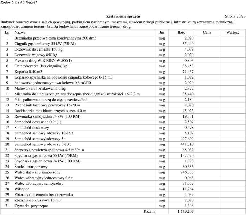 40 m3 m-g 71,437 8 Koparko-spycharka na podwoziu ciągnika kołowego 0-15 m3 m-g 1,092 9 Ładowarka jednonaczyniowa kołowa 0,6 m3 0 m-g 2,020 10 Malowarka do znakowania dróg m-g 2,372 11 Mieszarka do