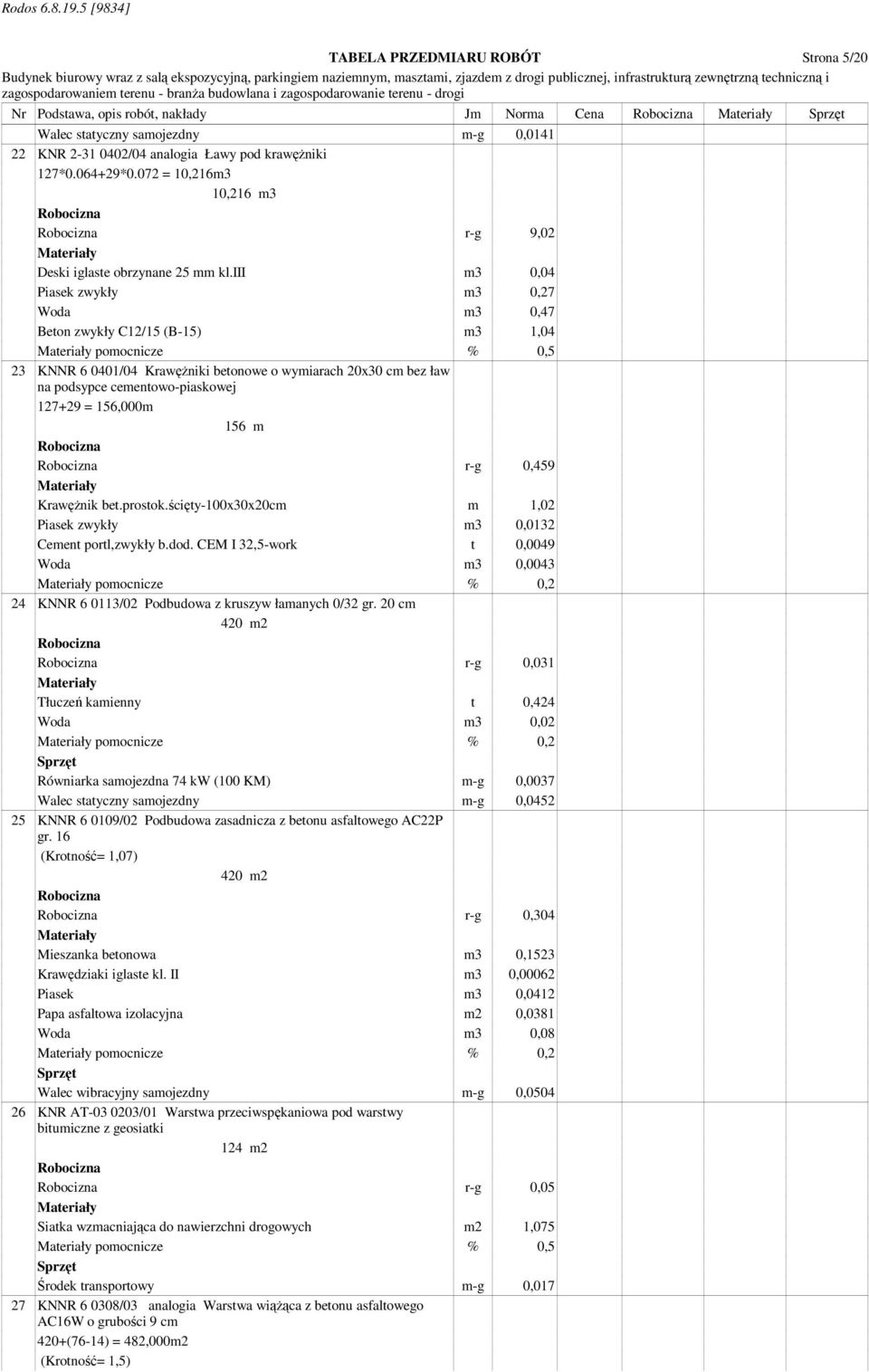 iii m3 0,04 Piasek zwykły m3 0,27 Woda m3 0,47 Beton zwykły C12/15 (B-15) m3 1,04 pomocnicze % 0,5 23 KNNR 6 0401/04 Krawężniki betonowe o wymiarach 20x30 cm bez ław na podsypce cementowo-piaskowej