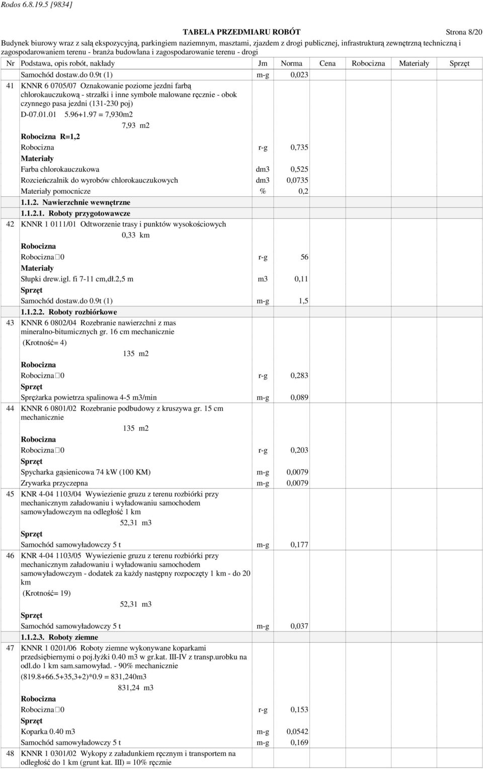 97 = 7,930m2 7,93 m2 R=1,2 r-g 0,735 Farba chlorokauczukowa dm3 0,525 Rozcieńczalnik do wyrobów chlorokauczukowych dm3 0,0735 pomocnicze % 0,2 1.1.2. Nawierzchnie wewnętrzne 1.1.2.1. Roboty przygotowawcze 42 KNNR 1 0111/01 Odtworzenie trasy i punktów wysokościowych 0,33 km 0 r-g 56 Słupki drew.