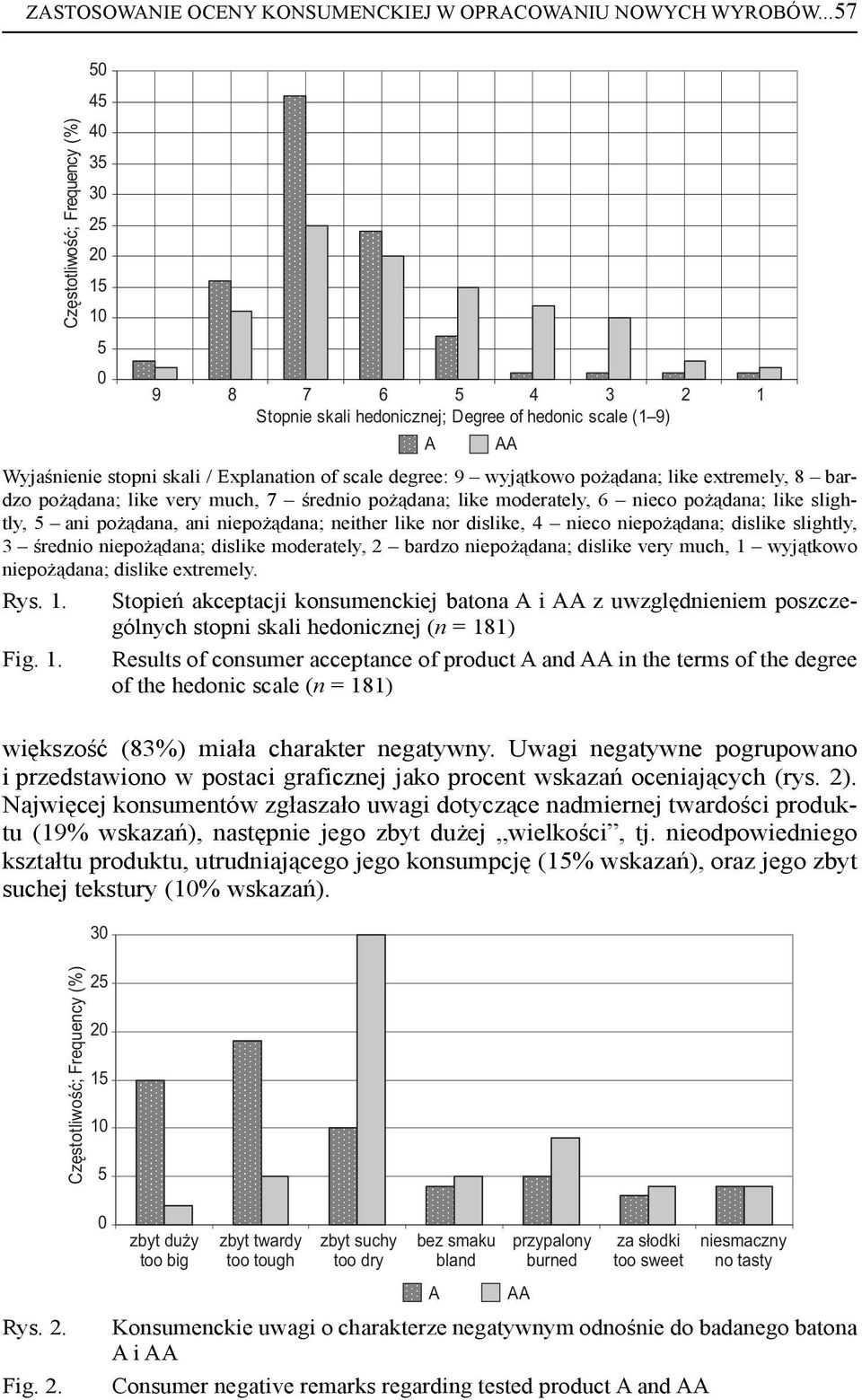 wyjątkowo pożądana; like extremely, 8 bardzo pożądana; like very much, 7 średnio pożądana; like moderately, 6 nieco pożądana; like slightly, 5 ani pożądana, ani niepożądana; neither like nor dislike,