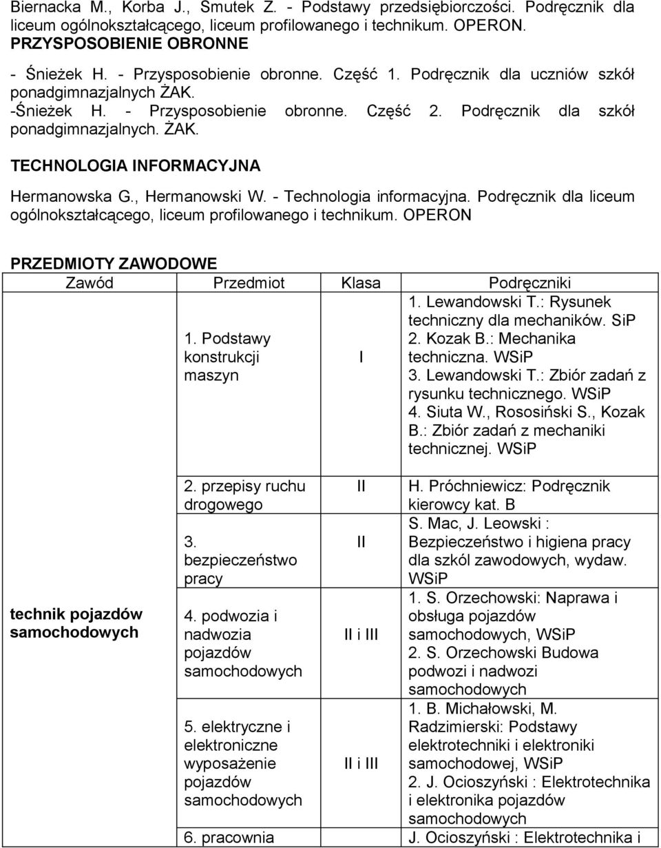 , Hermanowski W. - Technologia informacyjna. Podręcznik dla liceum ogólnokształcącego, liceum profilowanego i technikum. OPERON PRZEDMOTY ZAWODOWE Zawód Przedmiot Klasa Podręczniki 1.