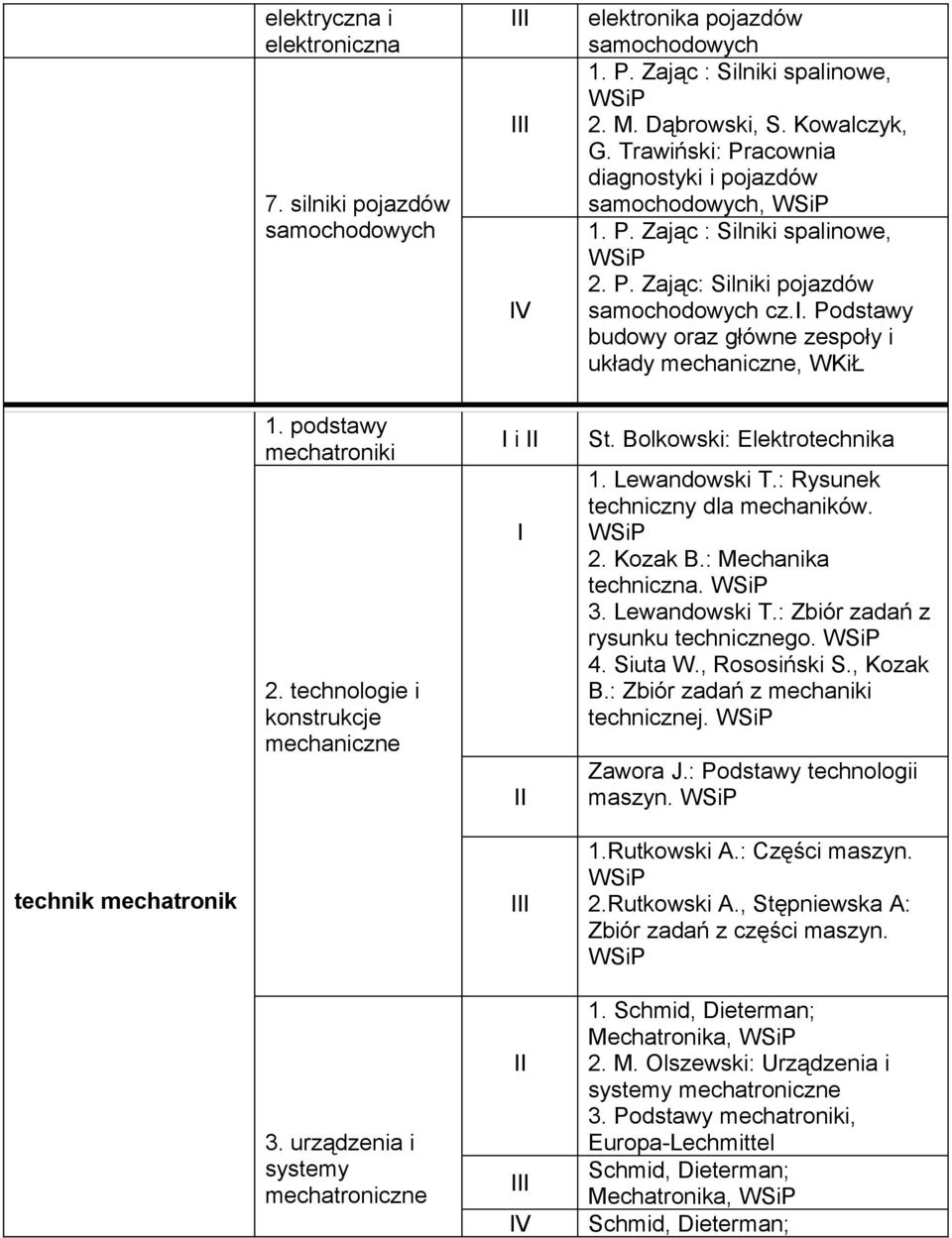 : Rysunek techniczny dla mechaników. 2. Kozak B.: Mechanika techniczna. 3. Lewandowski T.: Zbiór zadań z rysunku technicznego. 4. Siuta W., Rososiński S., Kozak B.