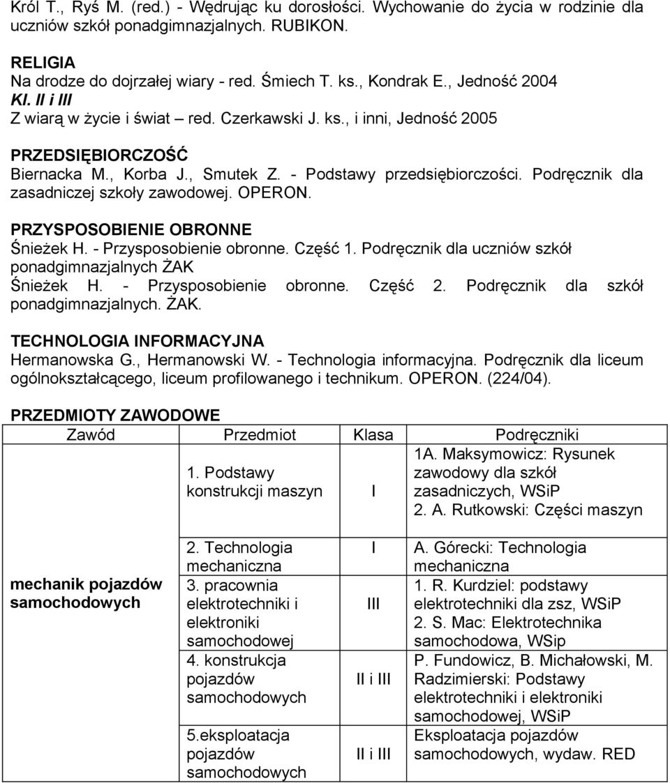 Podręcznik dla zasadniczej szkoły zawodowej. OPERON. PRZYSPOSOBENE OBRONNE Śnieżek H. - Przysposobienie obronne. Część 1. Podręcznik dla uczniów szkół ponadgimnazjalnych ŻAK Śnieżek H.