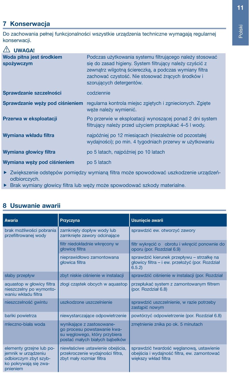 System filtrujący należy czyścić z zewnątrz wilgotną ściereczką, a podczas wymiany filtra zachować czystość. Nie stosować żrących środków i szorujących detergentów.