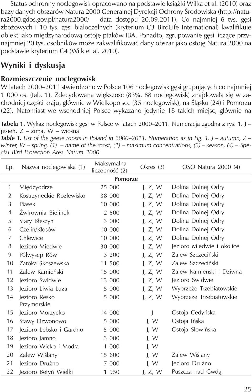 Ponadto, zgrupowanie gęsi liczące przynajmniej 20 tys. osobników może zakwalifikować dany obszar jako ostoję Natura 2000 na podstawie kryterium C4 (Wilk et al. 2010).