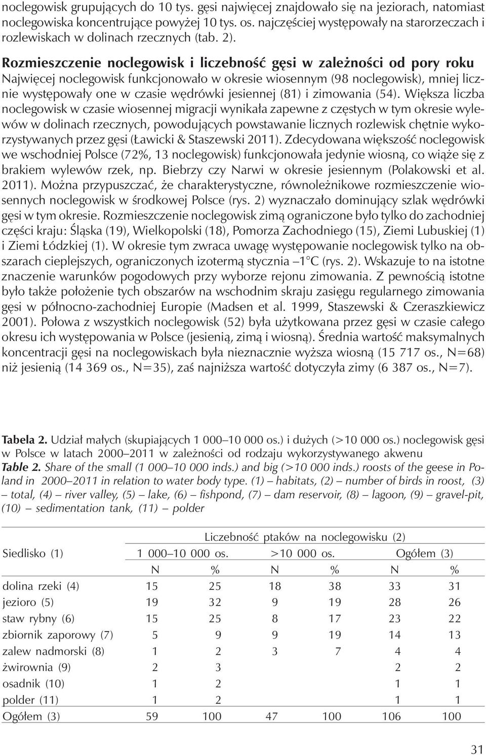 Rozmieszczenie noclegowisk i liczebność gęsi w zależności od pory roku Najwięcej noclegowisk funkcjonowało w okresie wiosennym (98 noclegowisk), mniej licznie występowały one w czasie wędrówki