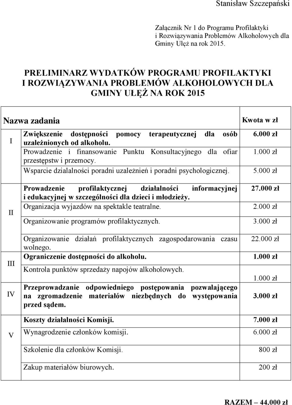 alkoholu. Prowadzenie i finansowanie Punktu Konsultacyjnego dla ofiar przestępstw i przemocy. Wsparcie dzialalności poradni uzależnień i poradni psychologicznej. Kwota w zł 6.000 zł 1.000 zł 5.