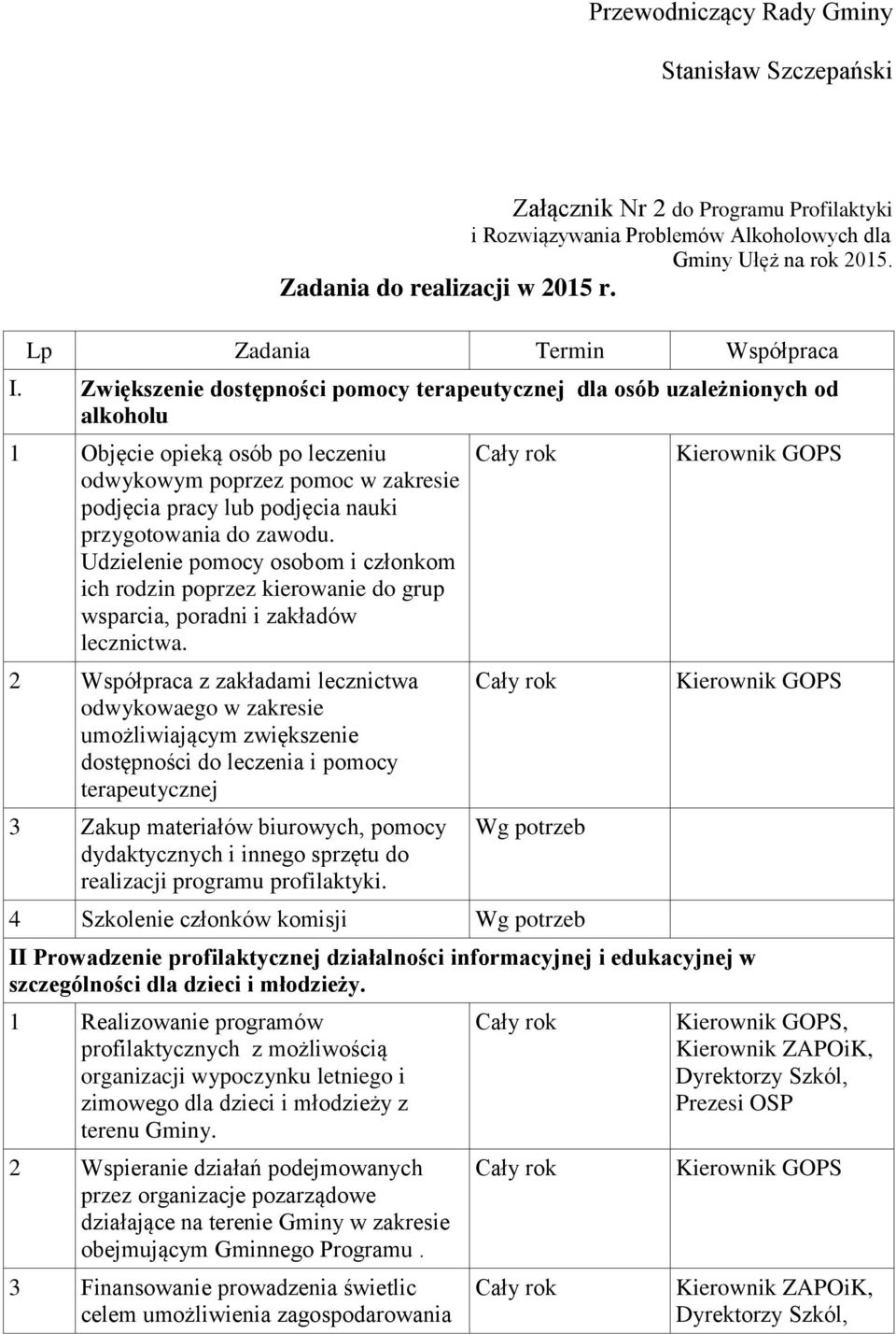 Zwiększenie dostępności pomocy terapeutycznej dla osób uzależnionych od alkoholu 1 Objęcie opieką osób po leczeniu odwykowym poprzez pomoc w zakresie podjęcia pracy lub podjęcia nauki przygotowania