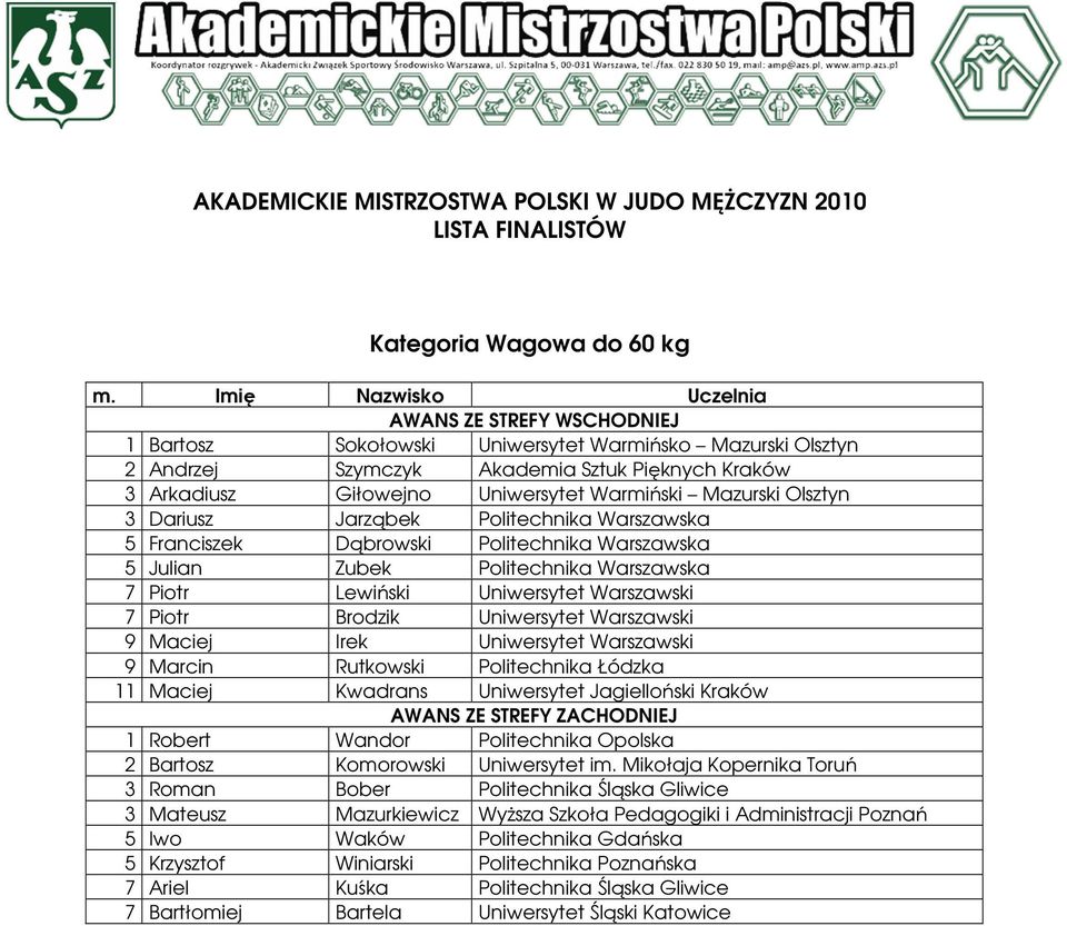 Piotr Lewiński Uniwersytet Warszawski 7 Piotr Brodzik Uniwersytet Warszawski 9 Maciej Irek Uniwersytet Warszawski 9 Marcin Rutkowski Politechnika Łódzka 11 Maciej Kwadrans Uniwersytet Jagielloński