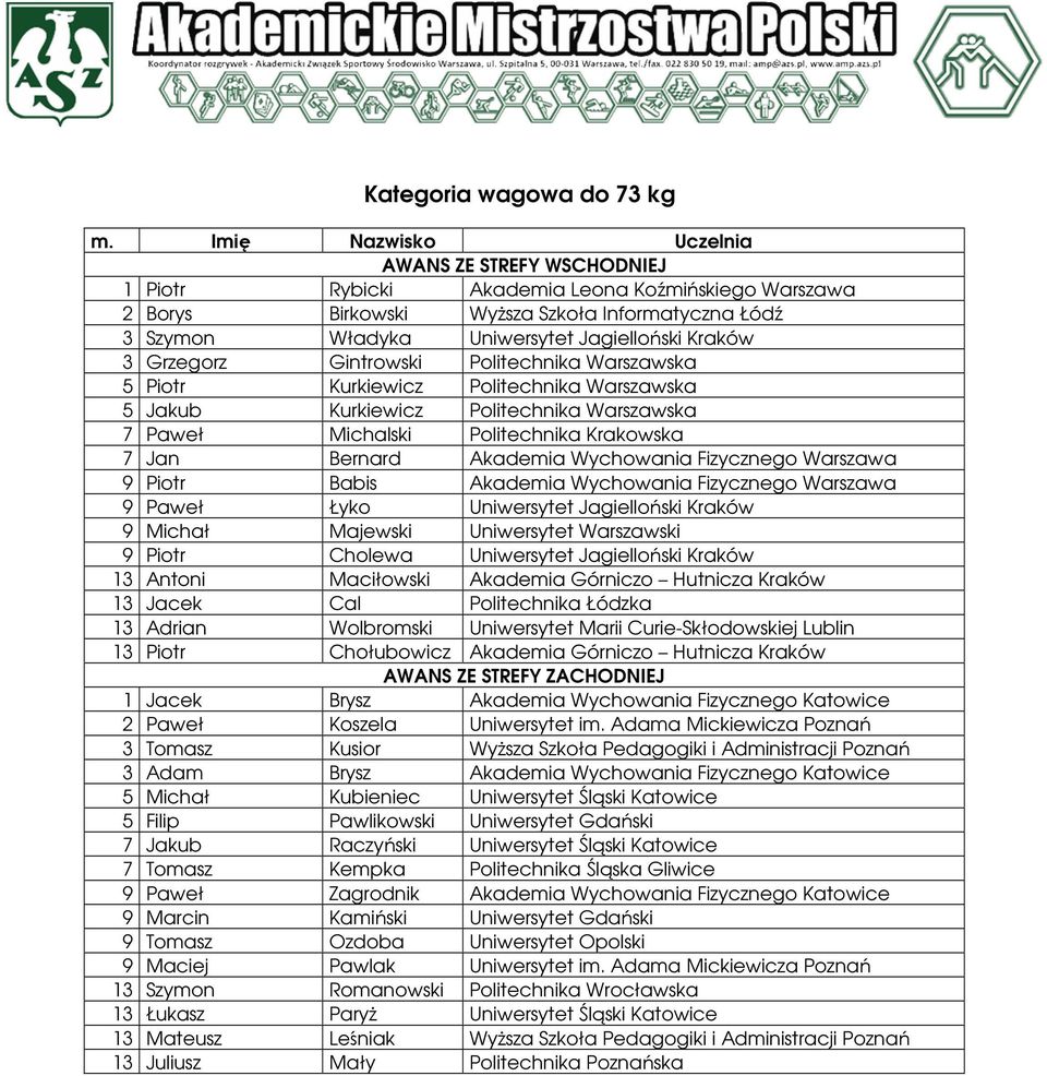 Fizycznego Warszawa 9 Piotr Babis Akademia Wychowania Fizycznego Warszawa 9 Paweł Łyko Uniwersytet Jagielloński Kraków 9 Michał Majewski Uniwersytet Warszawski 9 Piotr Cholewa Uniwersytet