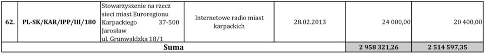 Grunwaldzka 18/1 Suma Internetowe radio miast