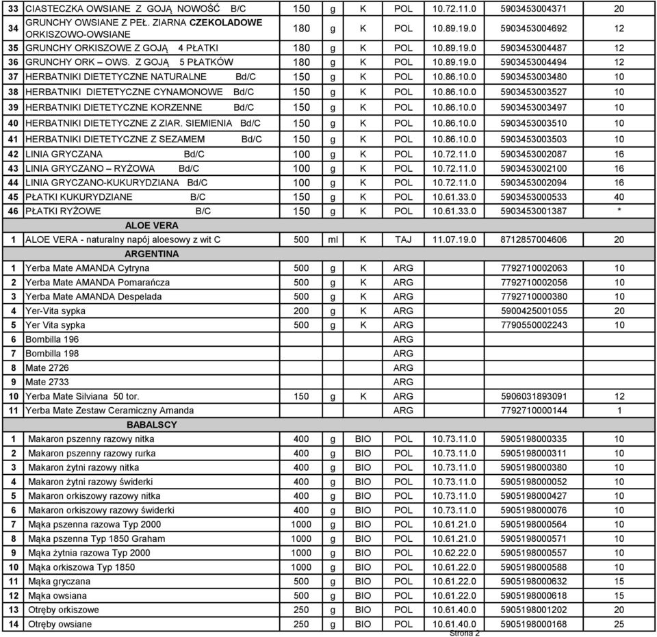 86.10.0 5903453003480 10 38 HERBATNIKI DIETETYCZNE CYNAMONOWE Bd/C 150 g K POL 10.86.10.0 5903453003527 10 39 HERBATNIKI DIETETYCZNE KORZENNE Bd/C 150 g K POL 10.86.10.0 5903453003497 10 40 HERBATNIKI DIETETYCZNE Z ZIAR.