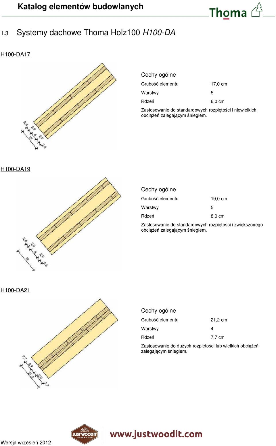 H100-DA19 Cechy ogólne Grubość elementu Warstwy 5 Rdzeń 19,0 cm 8,0 cm Zastosowanie do standardowych rozpiętości i