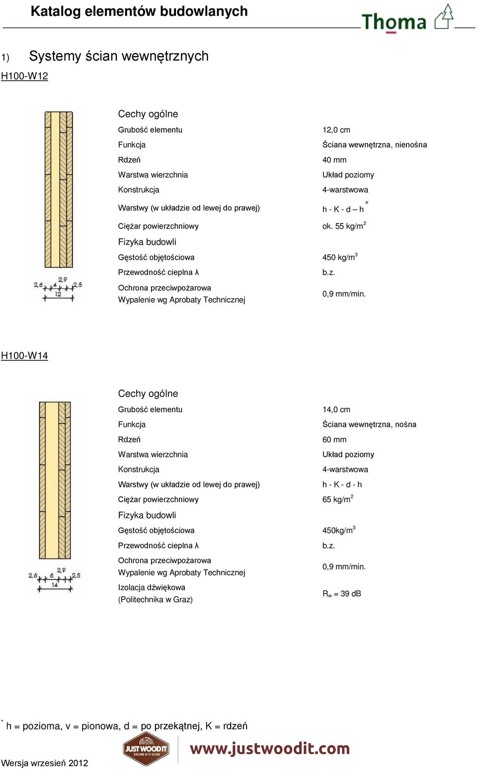 55 kg/m 2 Fizyka budowli Gęstość objętościowa 450 kg/m 3 Przewodność cieplna λ Ochrona przeciwpożarowa Wypalenie wg Aprobaty Technicznej b.z. 0,9 mm/min.