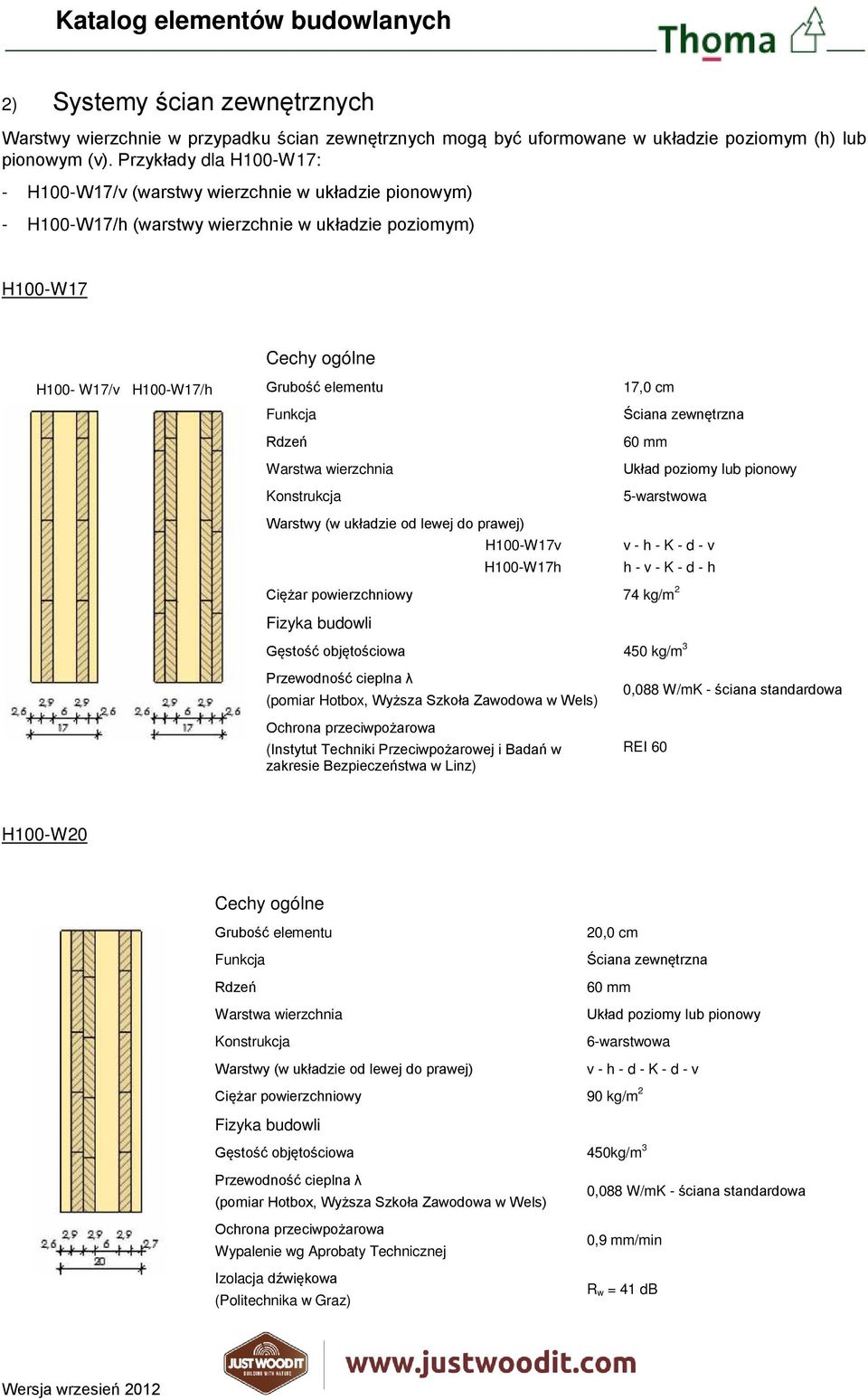Funkcja Rdzeń Warstwa wierzchnia Konstrukcja 17,0 cm Ściana zewnętrzna 60 mm Układ poziomy lub pionowy 5-warstwowa Warstwy (w układzie od lewej do prawej) H100-W17v v - h - K - d - v H100-W17h h - v