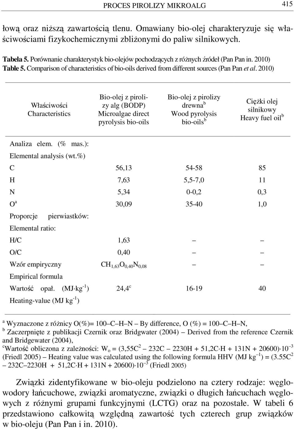 2010) Właściwości Characteristics Bio-olej z pirolizy alg (BODP) Microalgae direct pyrolysis bio-oils Bio-olej z pirolizy drewna b Wood pyrolysis bio-oils b CięŜki olej silnikowy Heavy fuel oil b