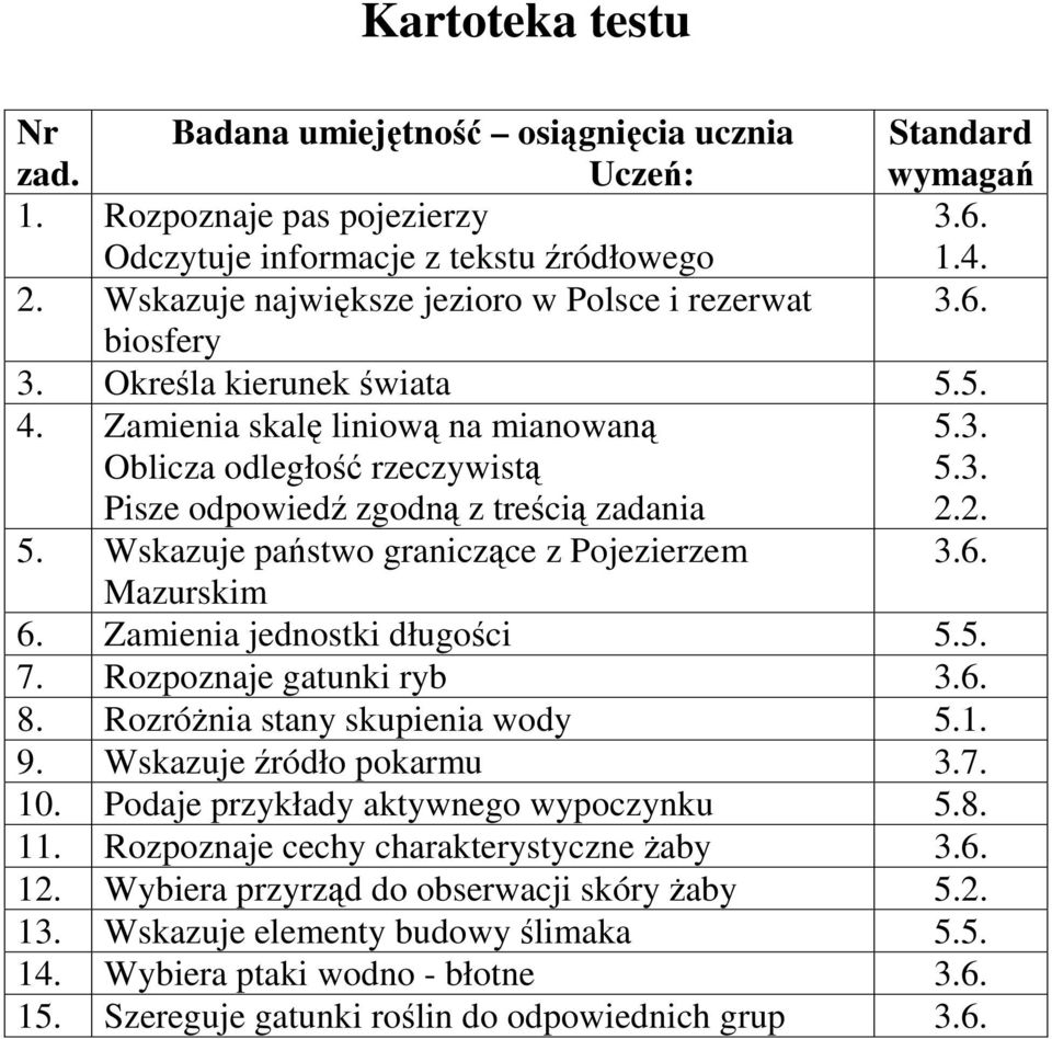 Zamienia skalę liniową na mianowaną Oblicza odległość rzeczywistą Pisze odpowiedź zgodną z treścią zadania 5.3. 5.3. 2.2. 5. Wskazuje państwo graniczące z Pojezierzem 3.6. Mazurskim 6.