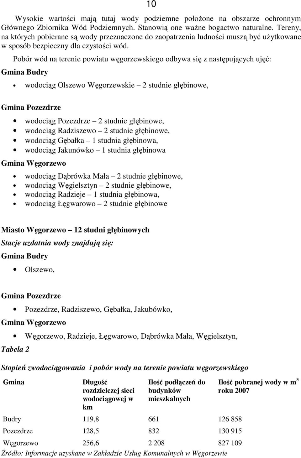 Pobór wód na terenie powiatu węgorzewskiego odbywa się z następujących ujęć: Gmina Budry wodociąg Olszewo Węgorzewskie 2 studnie głębinowe, Gmina Pozezdrze wodociąg Pozezdrze 2 studnie głębinowe,
