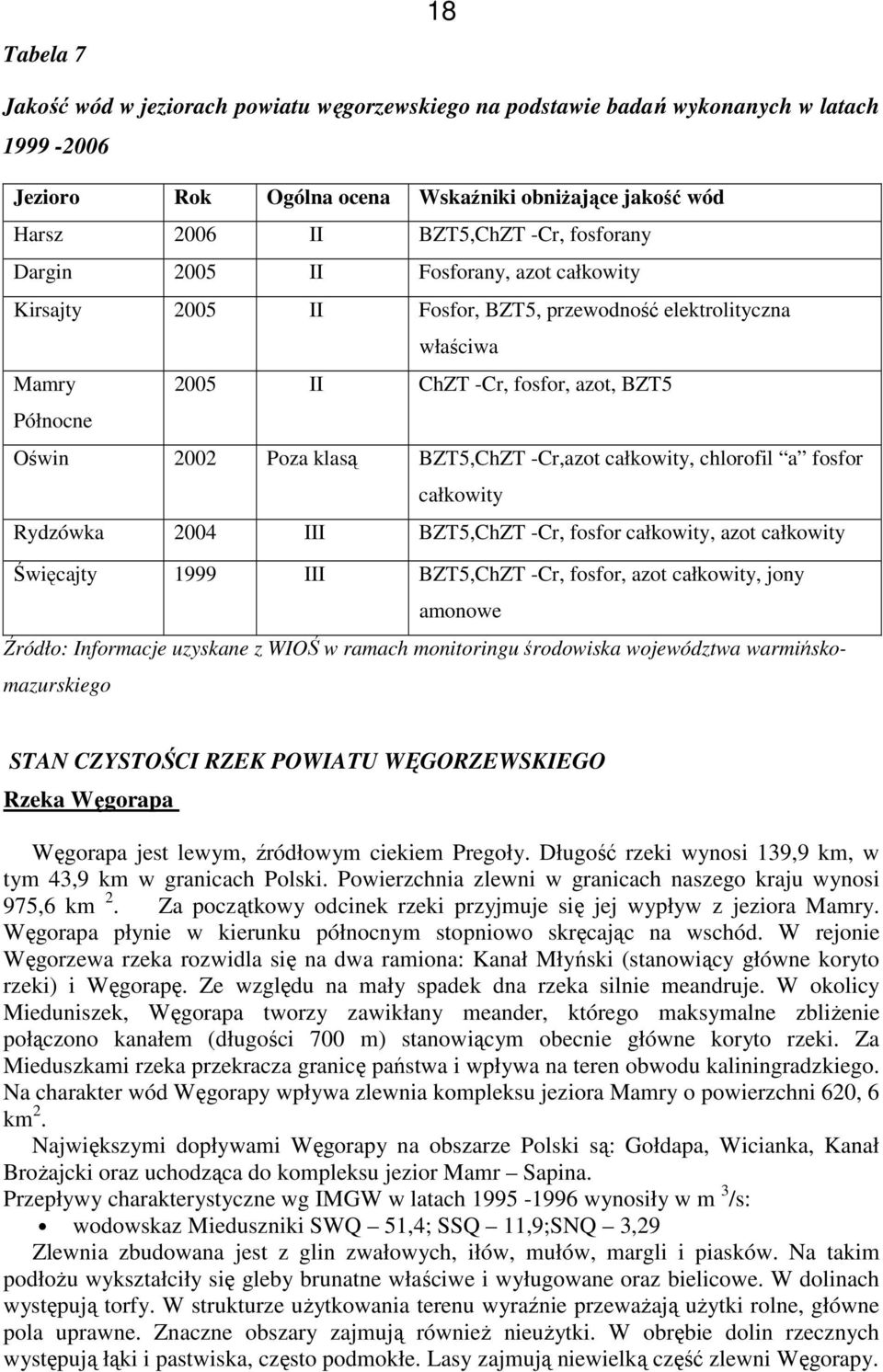 BZT5,ChZT -Cr,azot całkowity, chlorofil a fosfor całkowity Rydzówka 2004 III BZT5,ChZT -Cr, fosfor całkowity, azot całkowity Święcajty 1999 III BZT5,ChZT -Cr, fosfor, azot całkowity, jony amonowe