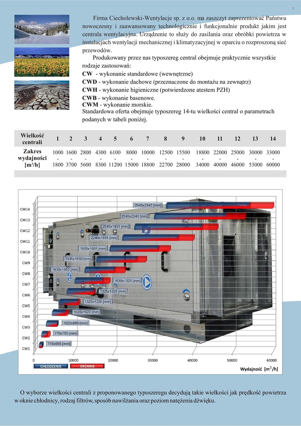 Produkowany przez nas typoszereg central obejmuje praktycznie wszystkie rodzaje zastosowañ: CW wykonanie standardowe (wewnêtrzne) CWD wykonanie dachowe (przeznaczone do monta u na zewn¹trz) CWH