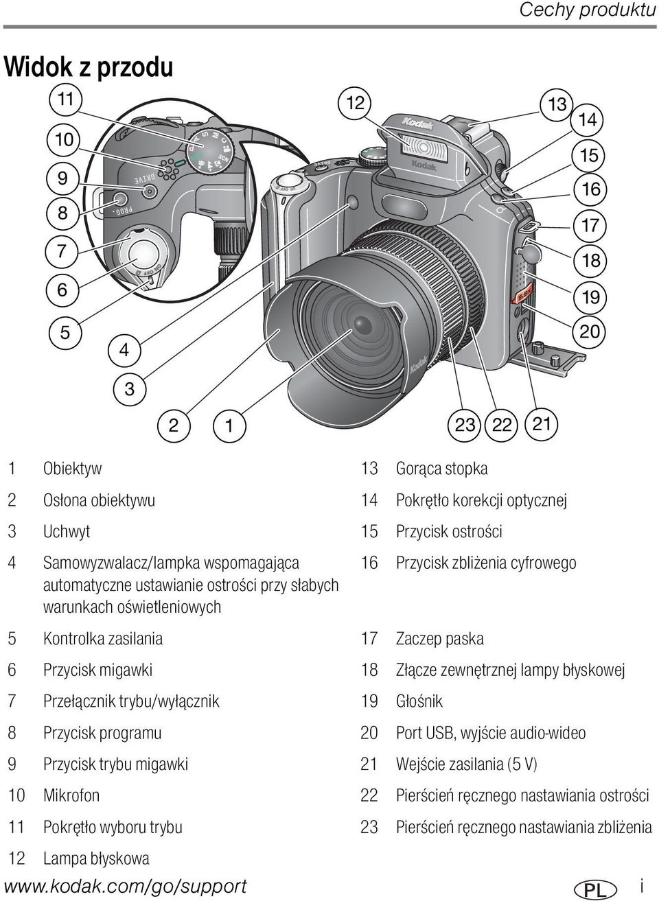 Zaczep paska 6 Przycisk migawki 18 Złącze zewnętrznej lampy błyskowej 7 Przełącznik trybu/wyłącznik 19 Głośnik 8 Przycisk programu 20 Port USB, wyjście audio-wideo 9 Przycisk trybu