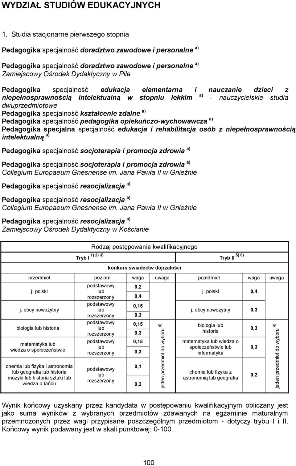 Pedagogika specjalność edukacja elementarna i nauczanie dzieci z niepełnosprawnością intelektualną w stopniu lekkim a) - nauczycielskie studia dwuprzedmiotowe Pedagogika specjalność kształcenie