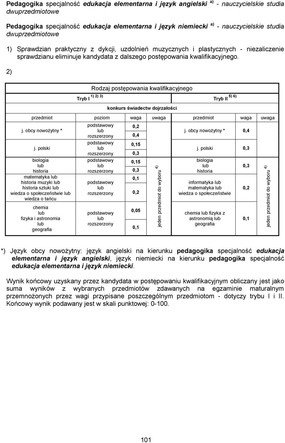 obcy nowożytny * biologia matematyka muzyki sztuki wiedza o społeczeństwie wiedza o tańcu fizyka i astronomia 0,05 j.