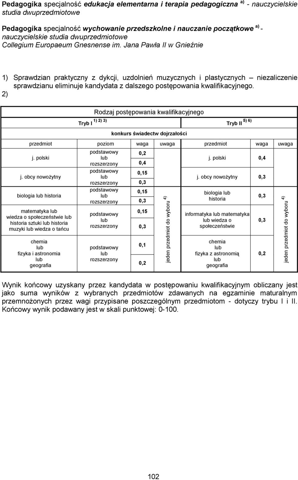 kwalifikacyjnego. 2) j. obcy nowożytny biologia matematyka wiedza o społeczeństwie sztuki muzyki wiedza o tańcu j.