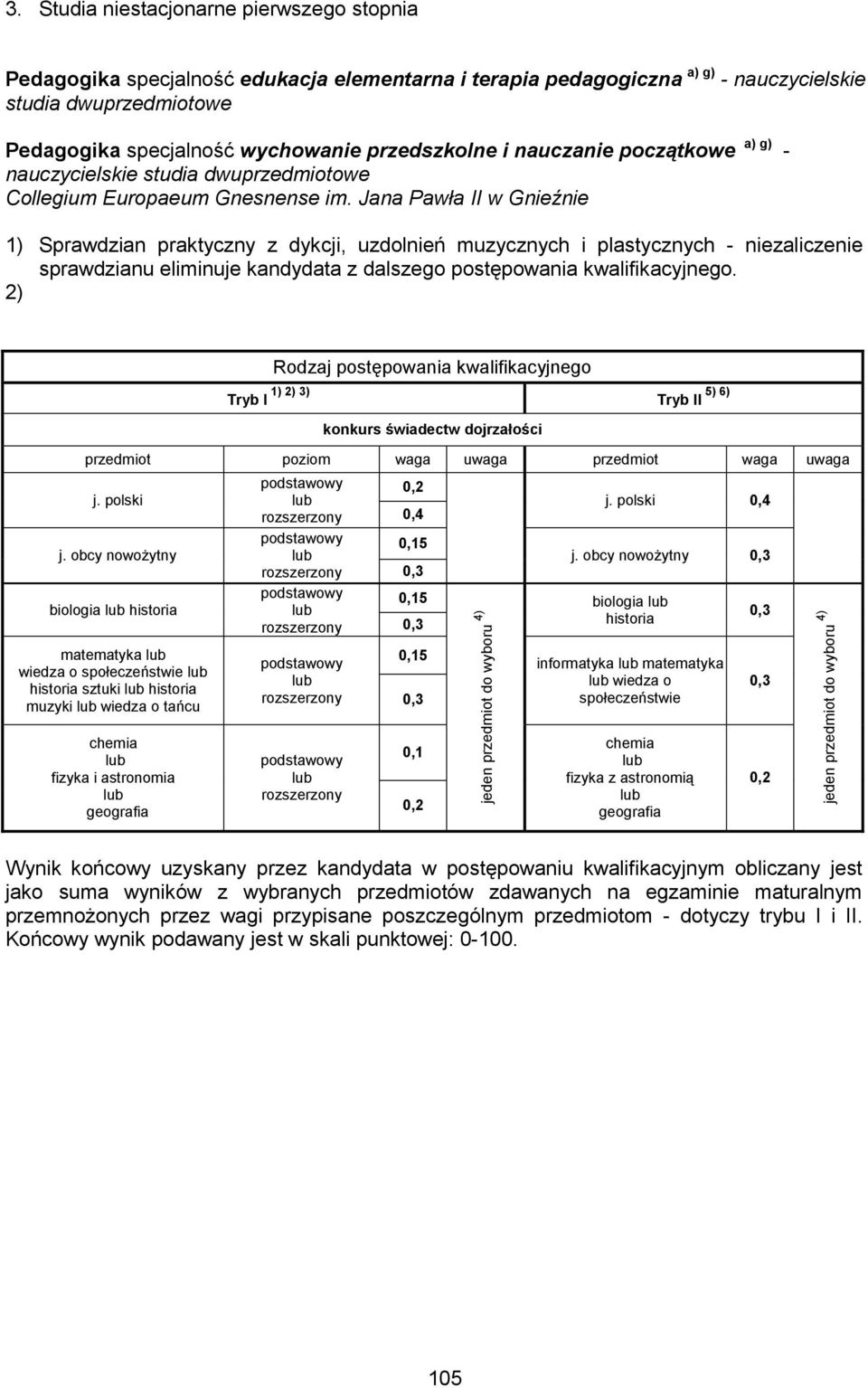 postępowania kwalifikacyjnego. 2) j. obcy nowożytny biologia matematyka wiedza o społeczeństwie sztuki muzyki wiedza o tańcu j.