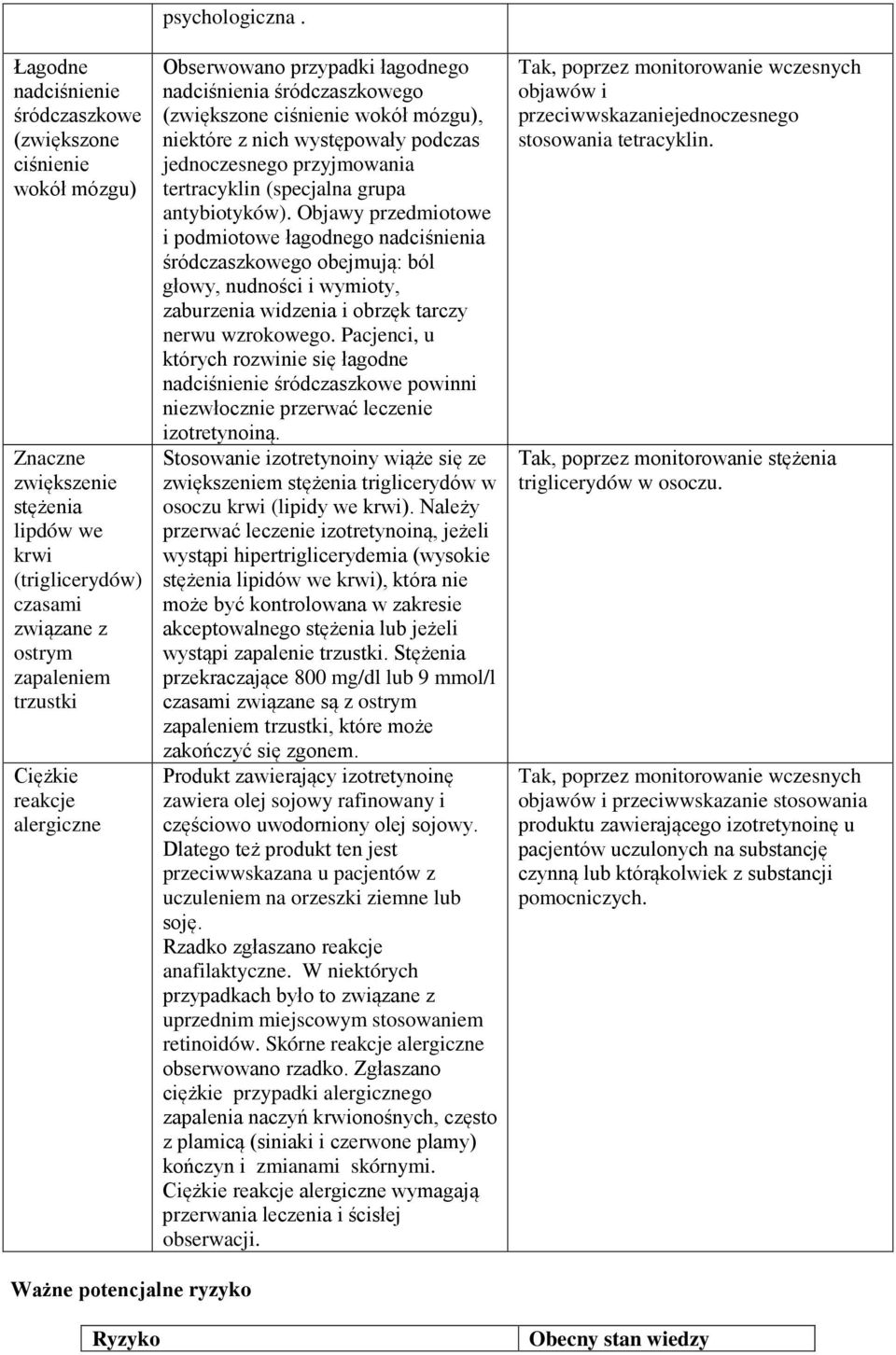 Obserwowano przypadki łagodnego nadciśnienia śródczaszkowego (zwiększone ciśnienie wokół mózgu), niektóre z nich występowały podczas jednoczesnego przyjmowania tertracyklin (specjalna grupa