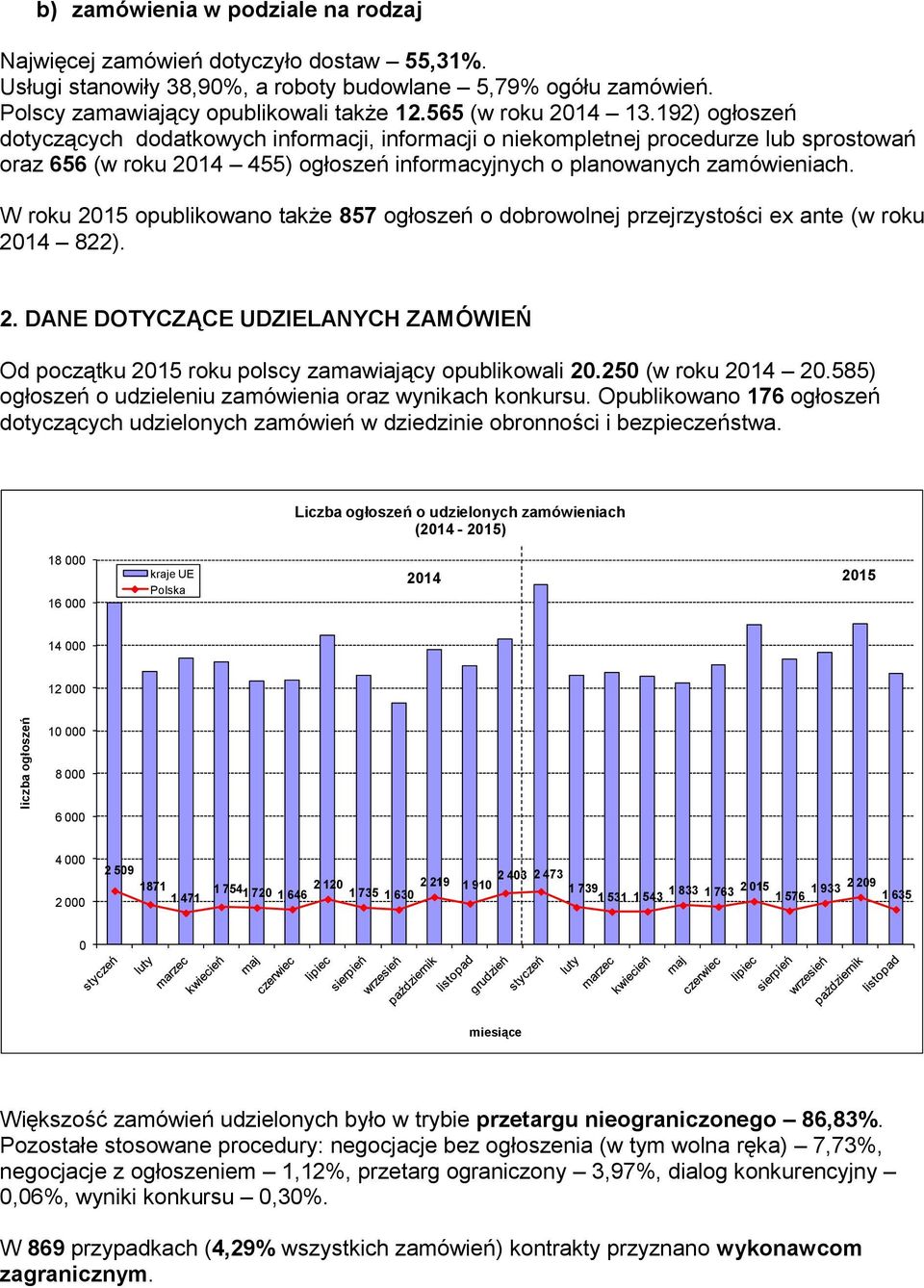 192) ogłoszeń dotyczących dodatkowych informacji, informacji o niekompletnej procedurze lub sprostowań oraz 656 (w roku 2014 455) ogłoszeń informacyjnych o planowanych zamówieniach.