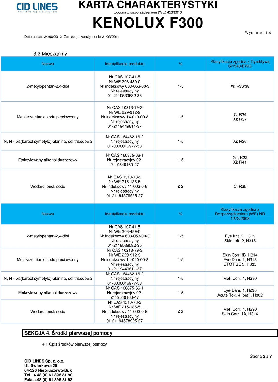 01-0000016977-53 Xi; R36 Etoksylowany alkohol tłuszczowy Nr CAS 160875-66-1 02-2119549160-47 Xn; R22 Xi; R41 Wodorotlenek sodu Nr CAS 1310-73-2 Nr WE 215-185-5 Nr indeksowy 11-002-0-6