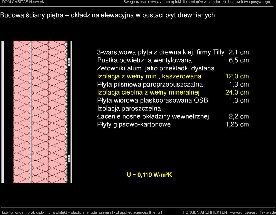 , kaszerowana Płyta pilśniowa paroprzepuszczalna Izolacja cieplna z wełny mineralnej Płyta wiórowa płaskoprasowana OSB