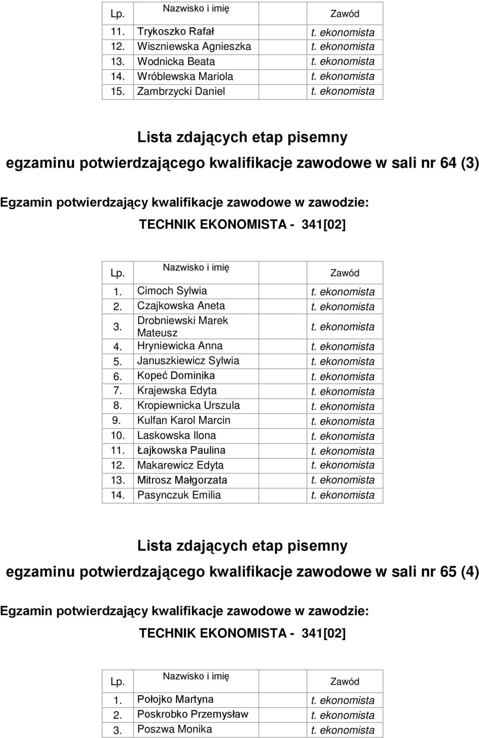 Hryniewicka Anna t. ekonomista 5. Januszkiewicz Sylwia t. ekonomista 6. Kopeć Dominika t. ekonomista 7. Krajewska Edyta t. ekonomista 8. Kropiewnicka Urszula t. ekonomista 9. Kulfan Karol Marcin t.