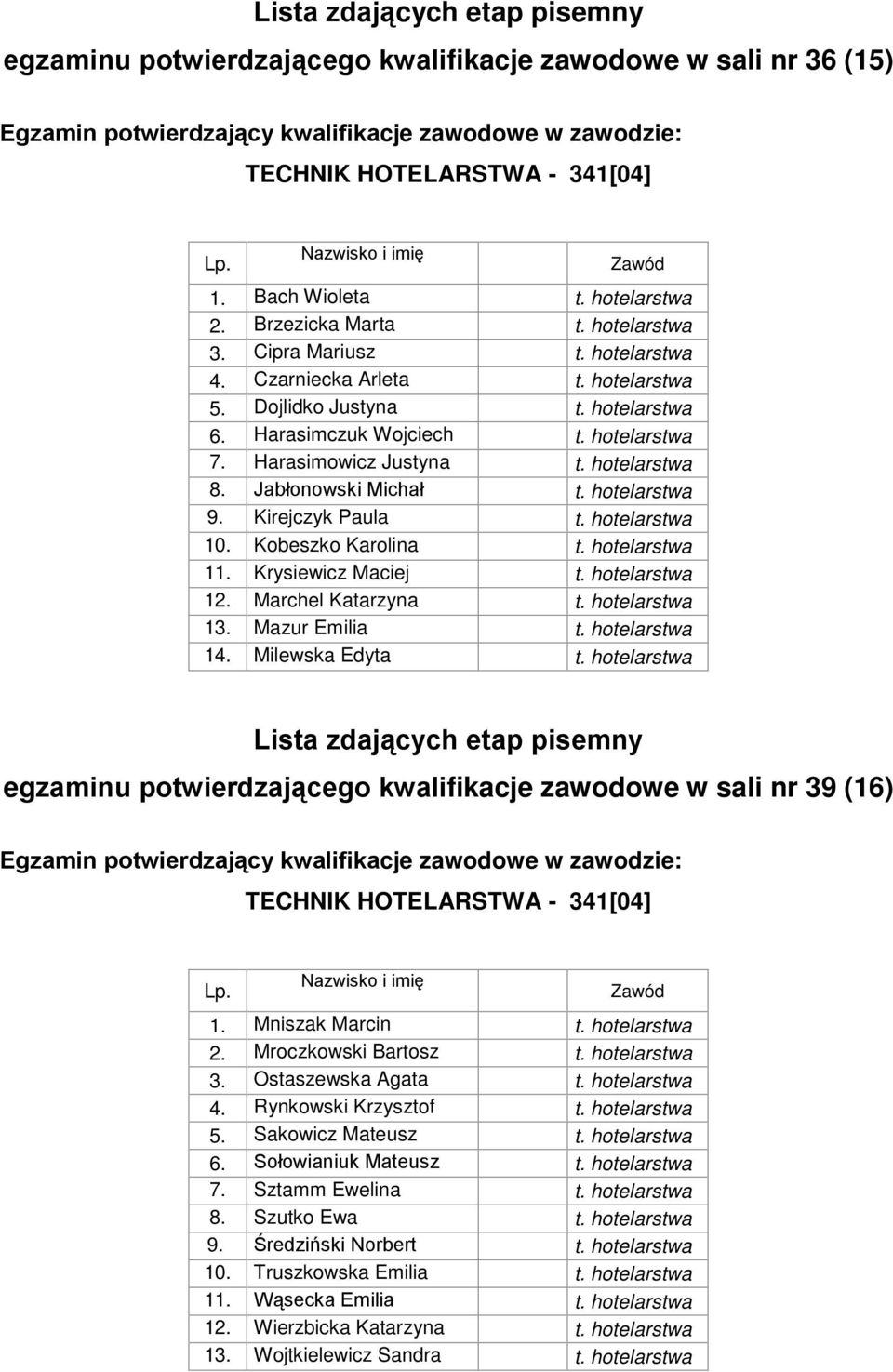 Kirejczyk Paula t. hotelarstwa 10. Kobeszko Karolina t. hotelarstwa 11. Krysiewicz Maciej t. hotelarstwa 12. Marchel Katarzyna t. hotelarstwa 13. Mazur Emilia t. hotelarstwa 14. Milewska Edyta t.