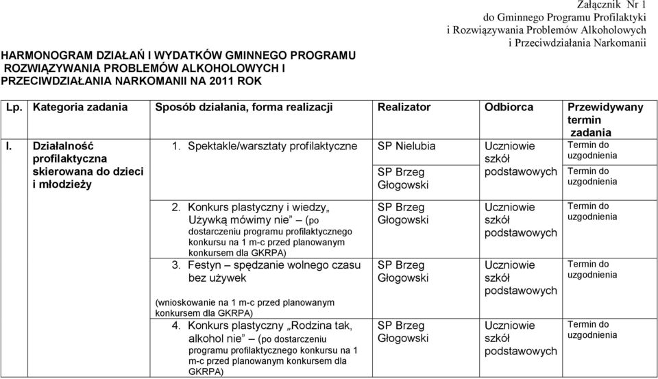 Działalność profilaktyczna skierowana do dzieci i młodzieży 1. Spektakle/warsztaty profilaktyczne SP Nielubia 2.