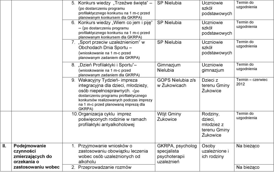 Sport przeciw uzależnieniom w Obchodach Dnia Sportu (wnioskowanie na 1 m-c przed planowanym zadaniem dla GKRPA) SP Nielubia SP Nielubia SP Nielubia 8.