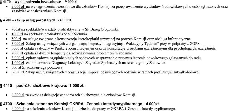 na usługę związaną z konserwacją kserokopiarki używanej na potrzeb Komisji oraz obsługa informatyczna 3 000 zł Zakup usług związanych z organizacją imprezy integracyjnej Wakacyjny Tydzień przy