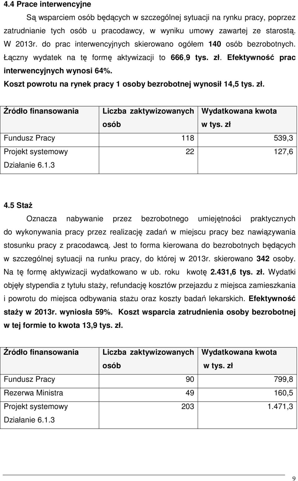 Koszt powrotu na rynek pracy 1 osoby bezrobotnej wynosił 14,5 tys. zł. Źródło finansowania Liczba zaktywizowanych osób Wydatkowana kwota w tys.