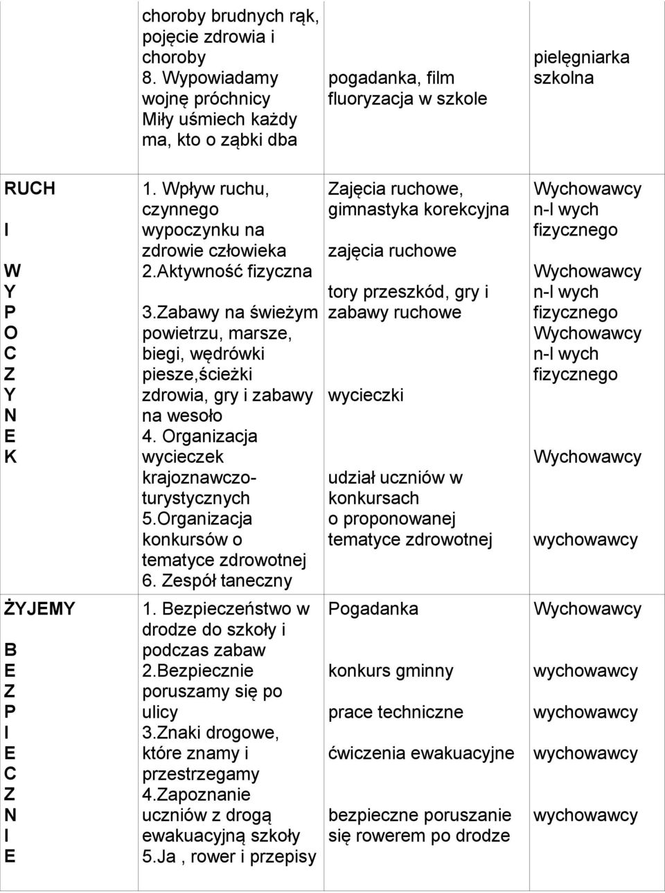 Organizacja wycieczek krajoznawczoturystycznych 5.Organizacja konkursów o tematyce zdrowotnej 6.