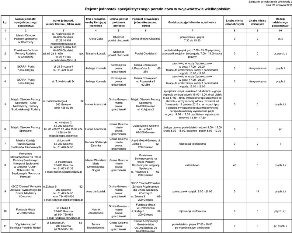 adres) Godziny przyjęć klientów w jednostce Liczba miejsc całodobowych Liczba miejsc dziennych 1 2 3 4 5 6 7 8 9 10 ul.