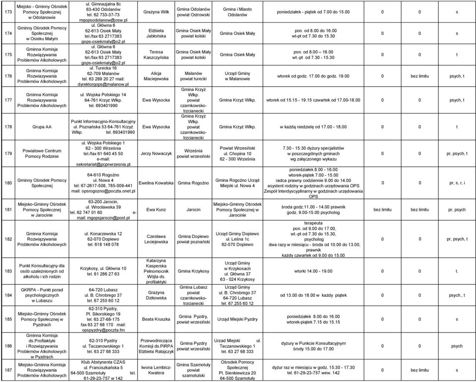 uzależnionych od alkoholu i ich rodzin GKRA - unkt porad psychologicznych w Lubaszu Miejsko-Gminny Ośrodek omocy w yzdrach ds.