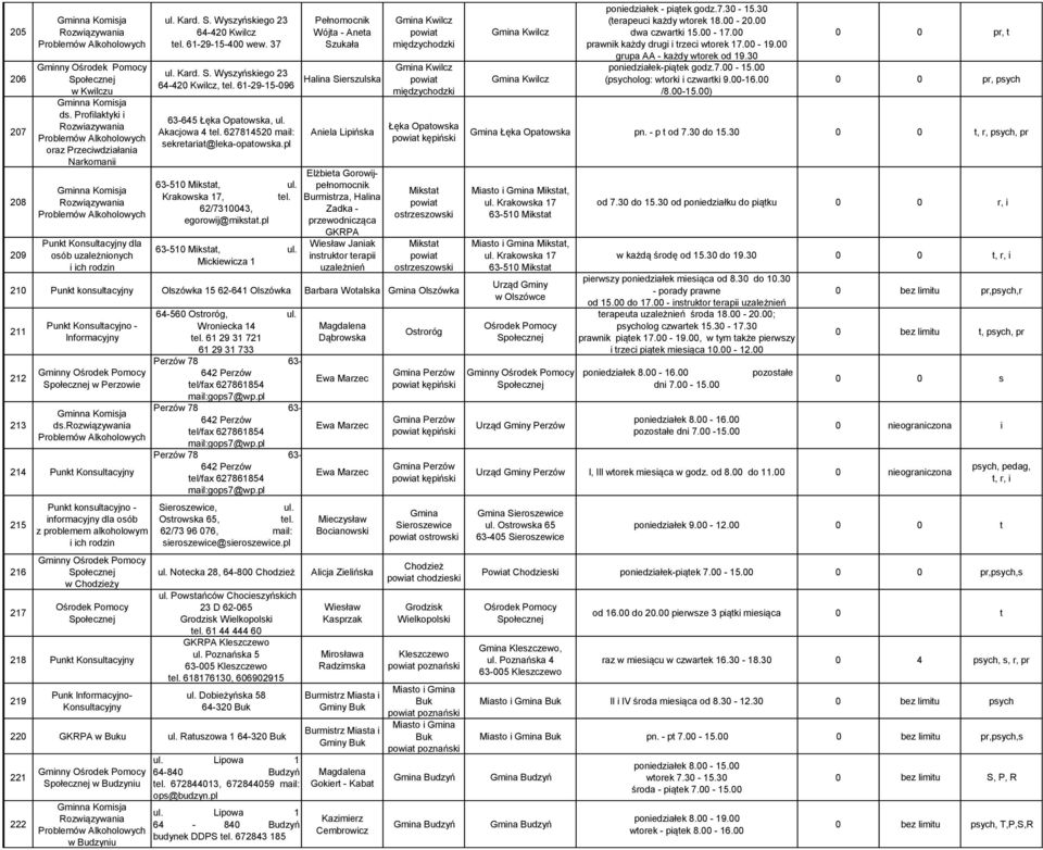 Wyszyńskiego 23 64-420 Kwilcz tel. 61-29-15-400 wew. 37 ełnomocnik Wójta - Aneta Szukała Gmina Kwilcz międzychodzki Gmina Kwilcz ul. Kard. S. Wyszyńskiego 23 64-420 Kwilcz, tel.