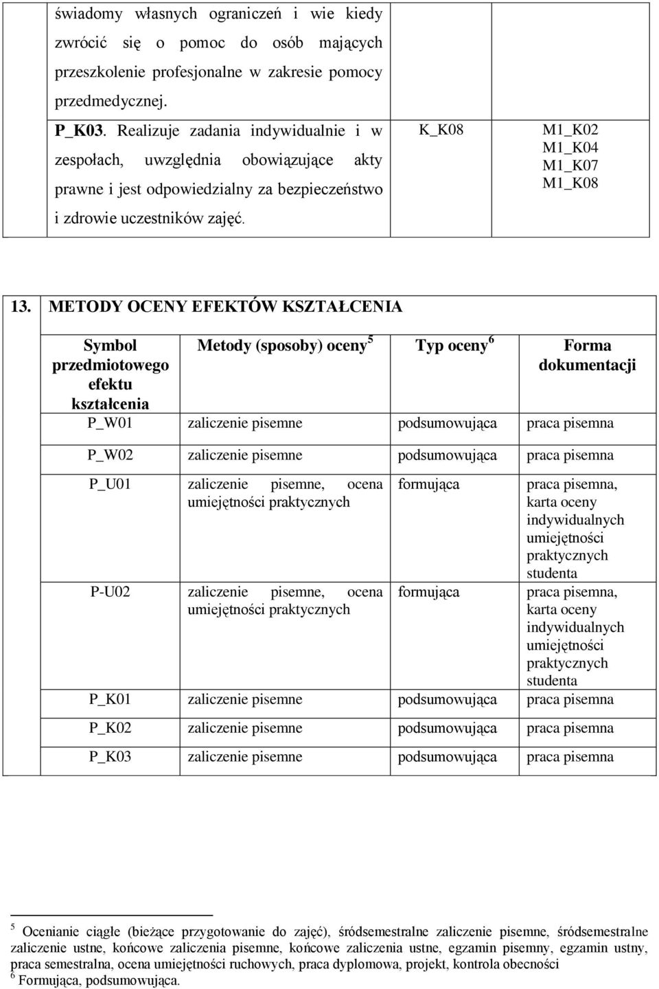 METODY OCENY EFEKTÓW KSZTAŁCENIA Symbol przedmiotowego efektu kształcenia Metody (sposoby) oceny 5 Typ oceny 6 Forma dokumentacji P_W01 zaliczenie pisemne podsumowująca praca pisemna P_W02 zaliczenie