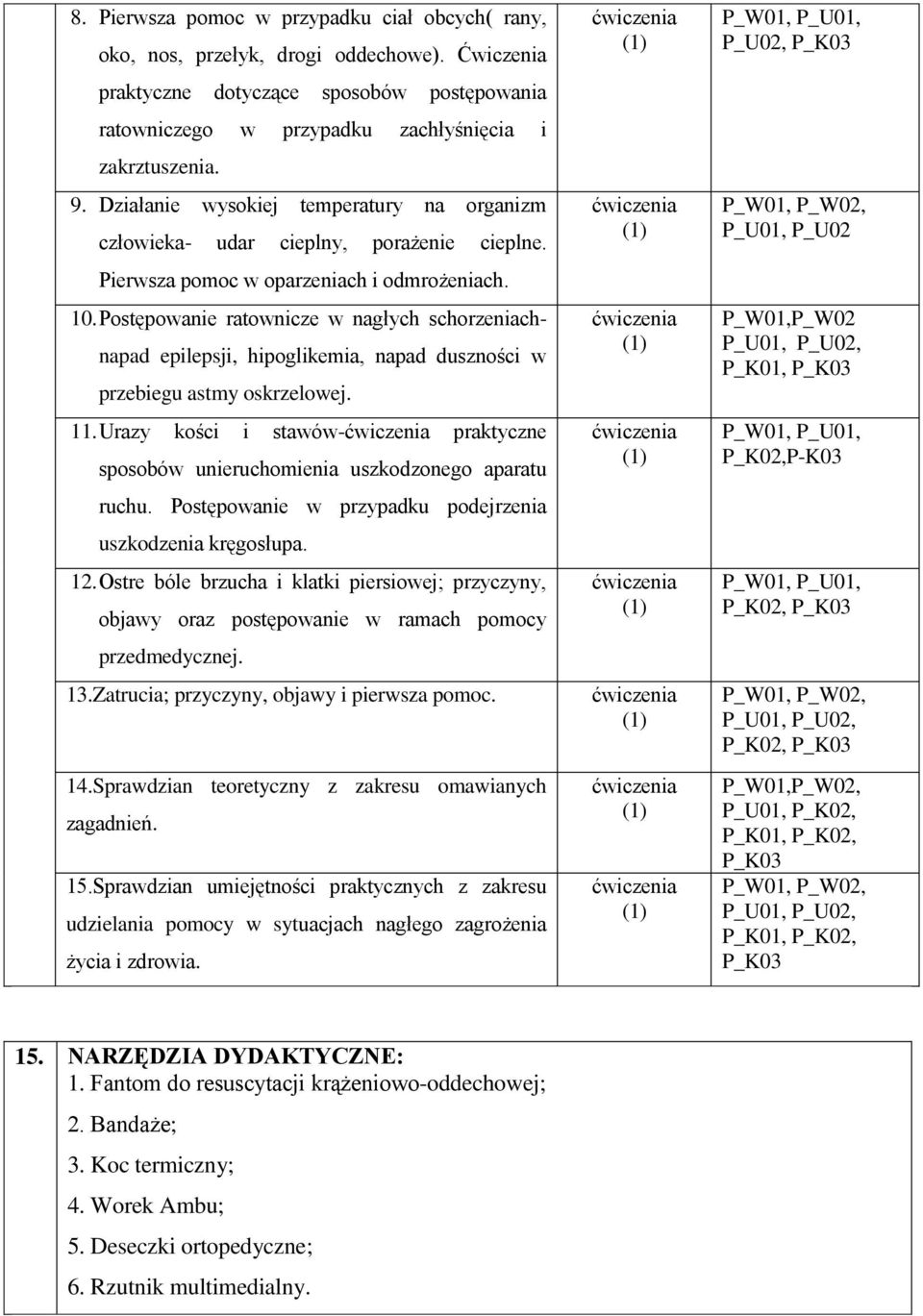 Postępowanie ratownicze w nagłych schorzeniachnapad epilepsji, hipoglikemia, napad duszności w przebiegu astmy oskrzelowej. 11.